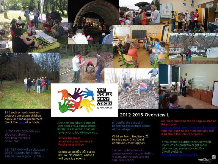 American Chamber of Commerce